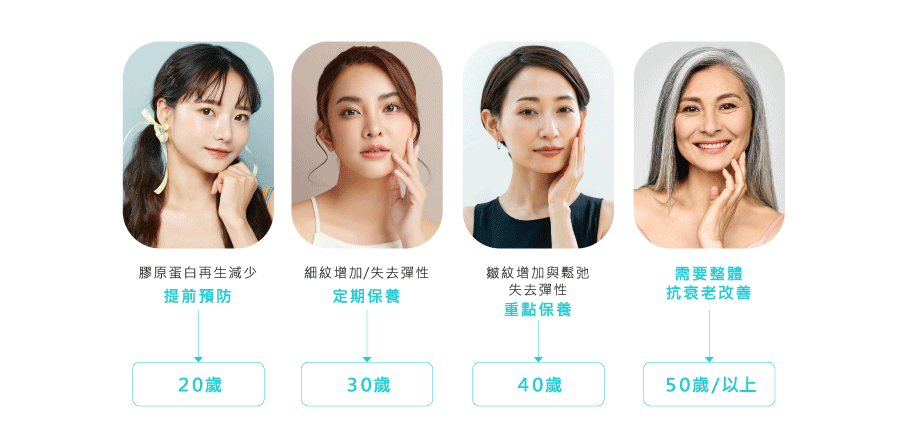 ONDA PRO 適合對象