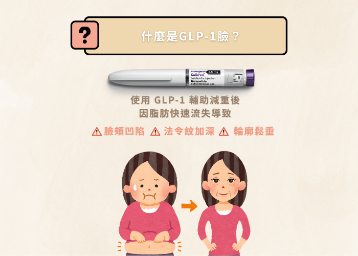 GLP1臉2