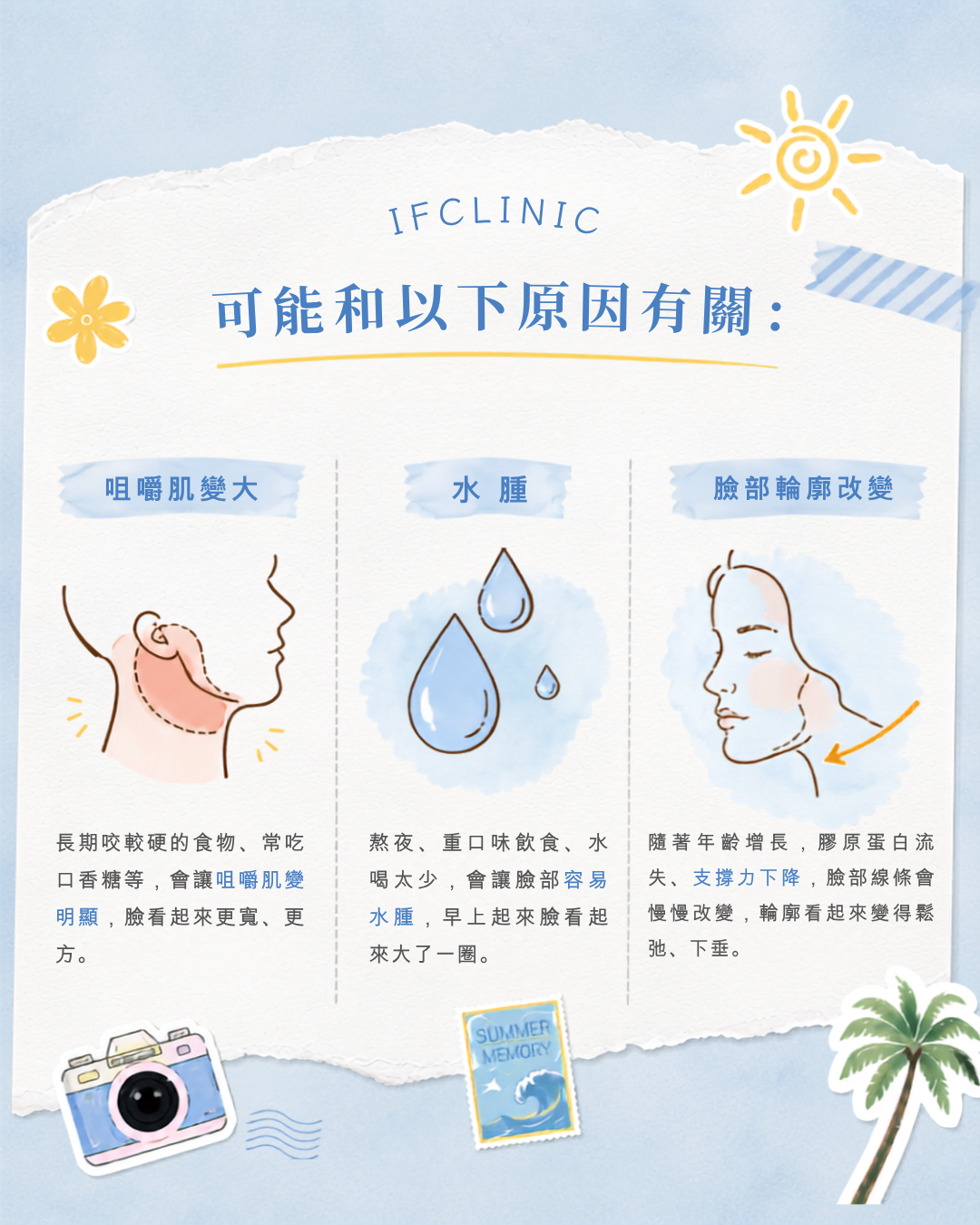輪廓線3