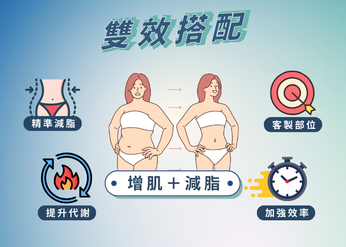 雙療程4