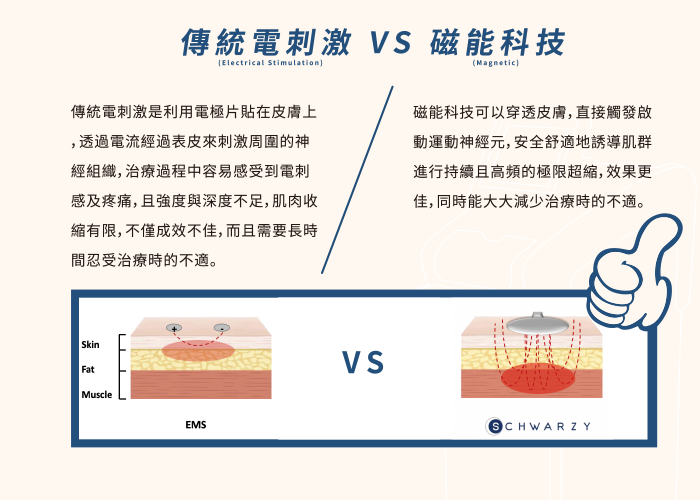 SCHWARZY優力肌塑6