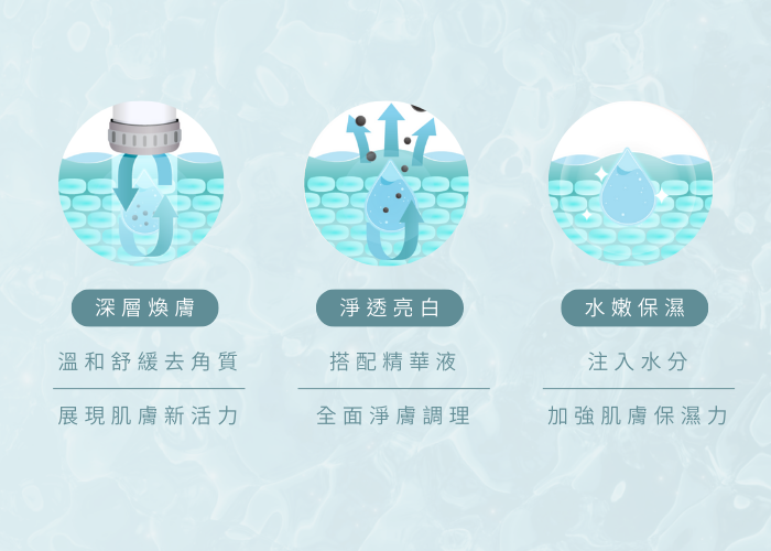 治療原理圖1