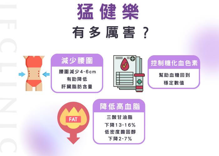 Mounjaro猛健樂3