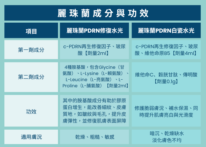 麗珠蘭成分與功效1