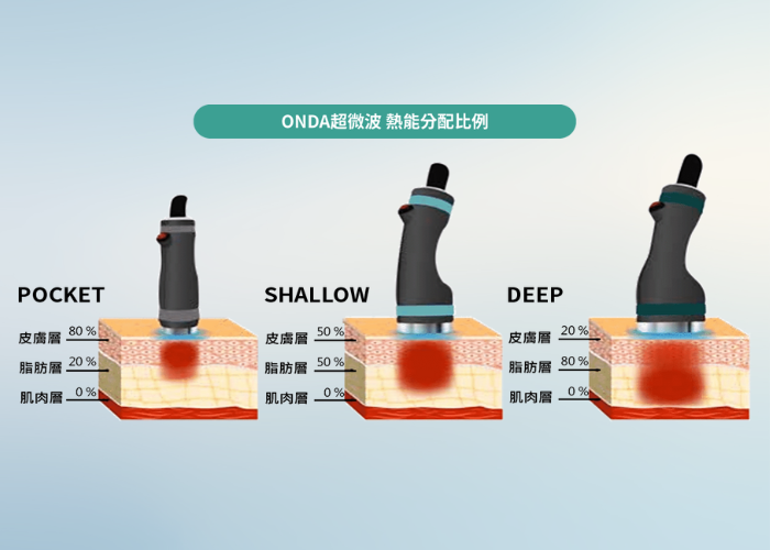 ondapro原理圖