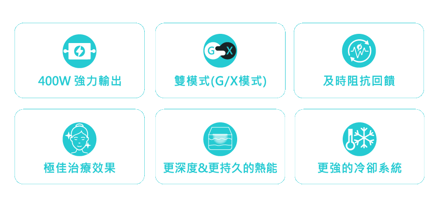 超玩美電波升級特色