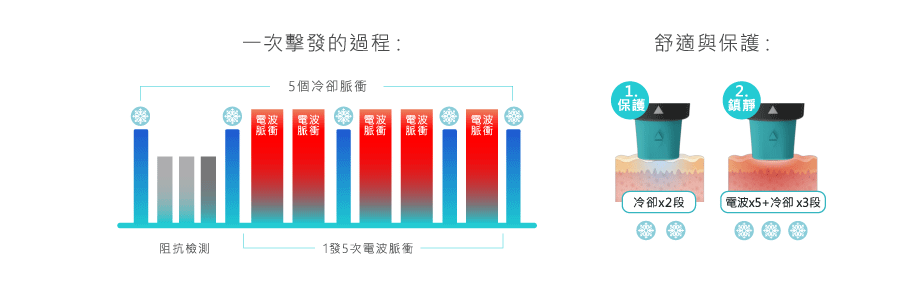 超玩美電波ＧＸＧ