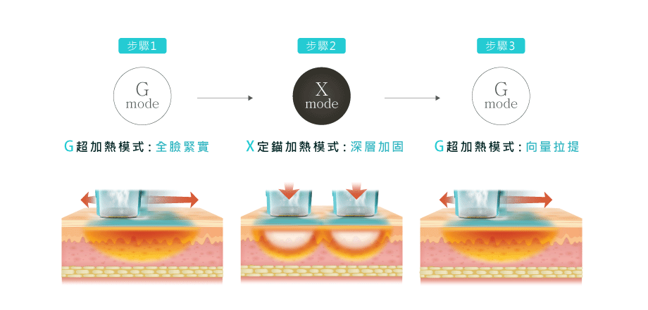 超玩美電波冷卻系統