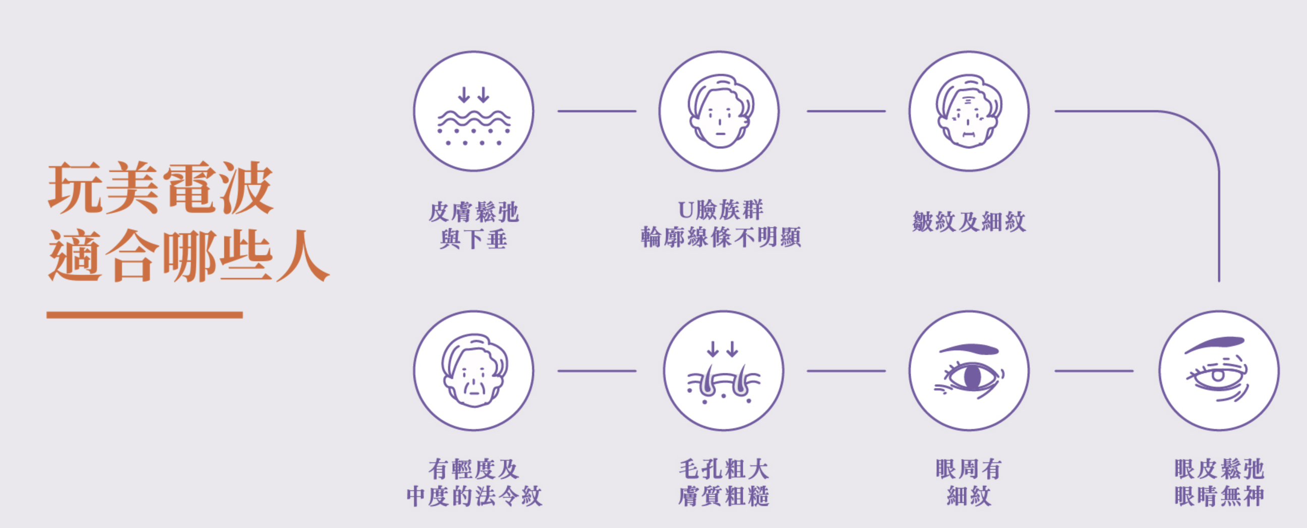 適用對象圖-桌面版