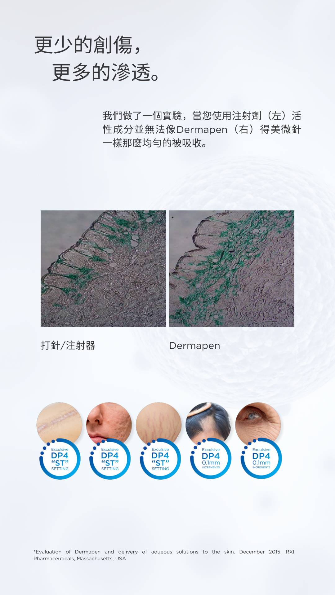 Dermapen 適用對象