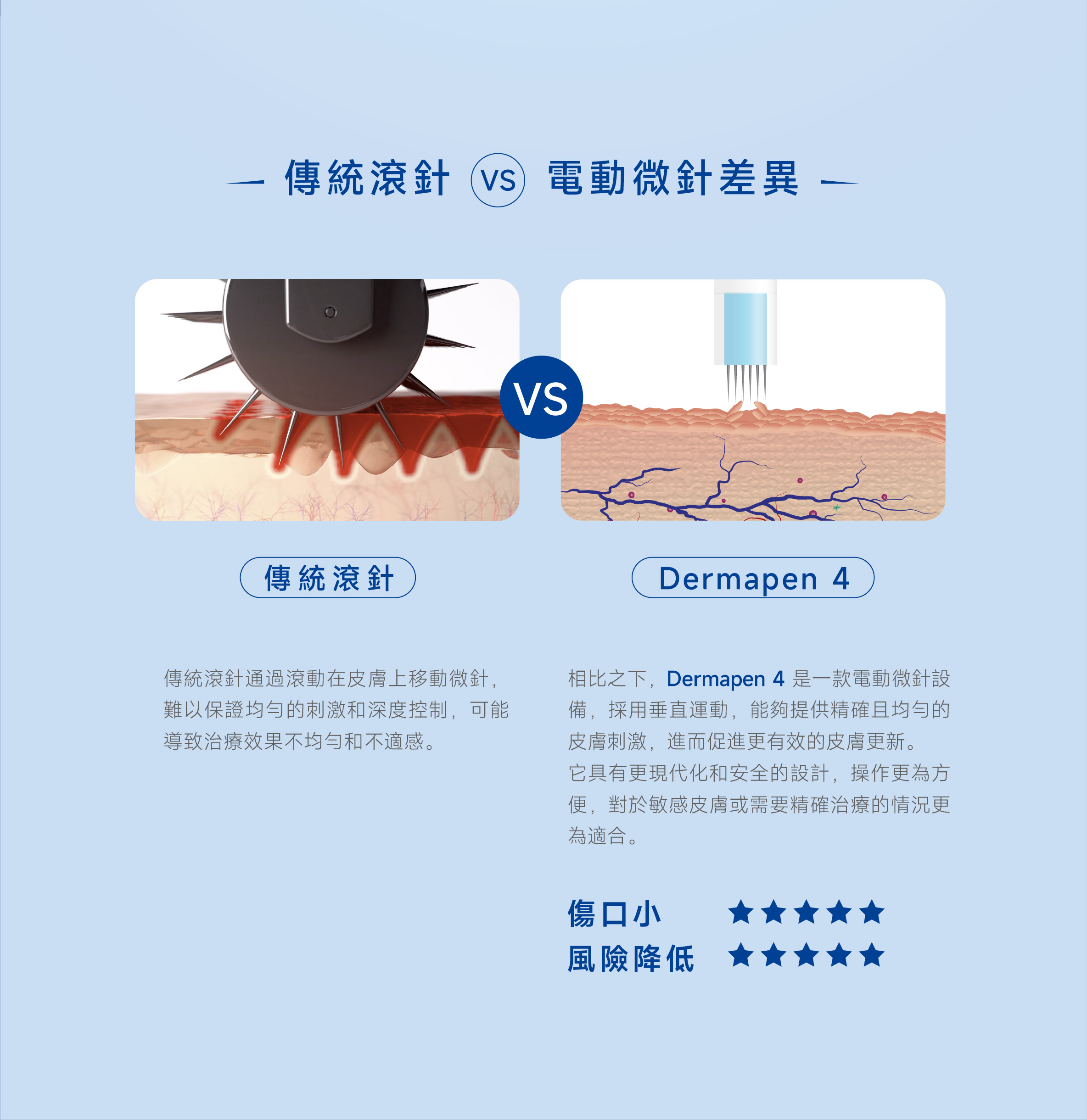 Dermapen 原理圖