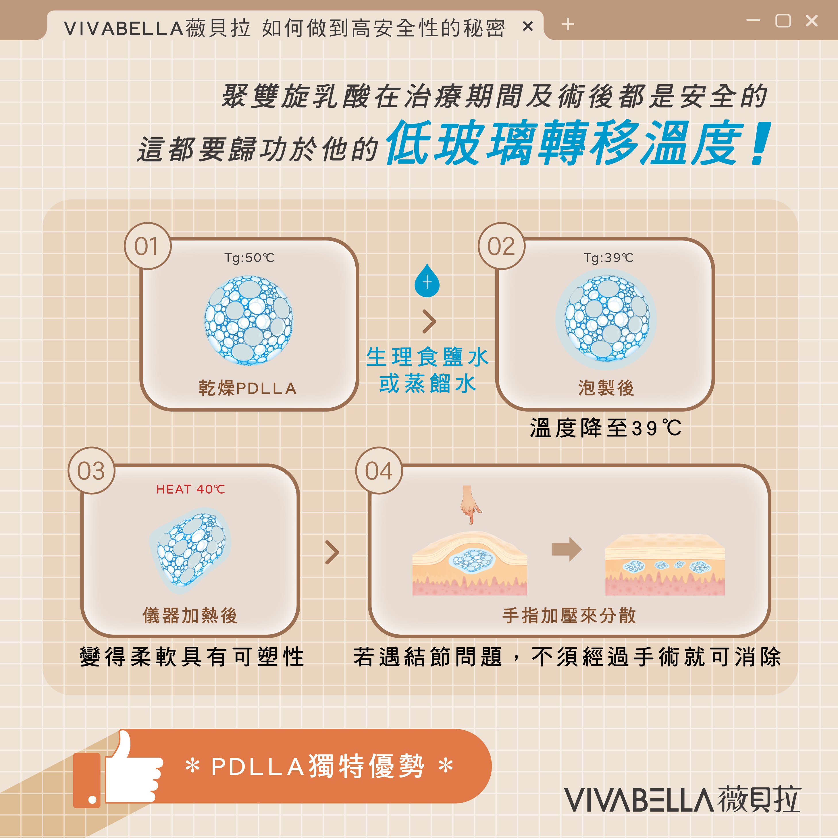 治療原理圖3